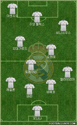 Real Madrid C.F. Formation 2019