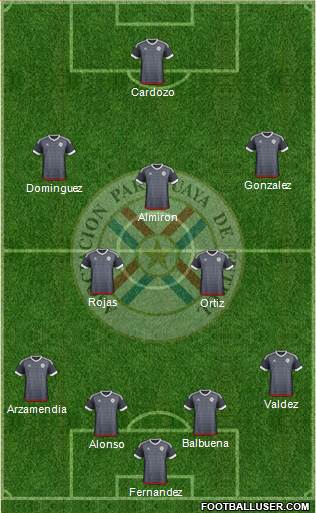 Paraguay Formation 2019