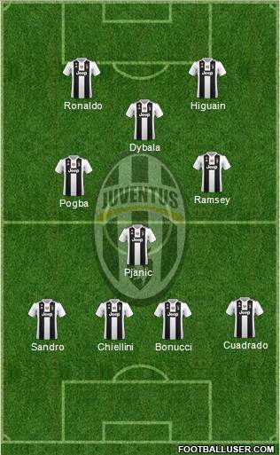 Juventus Formation 2019