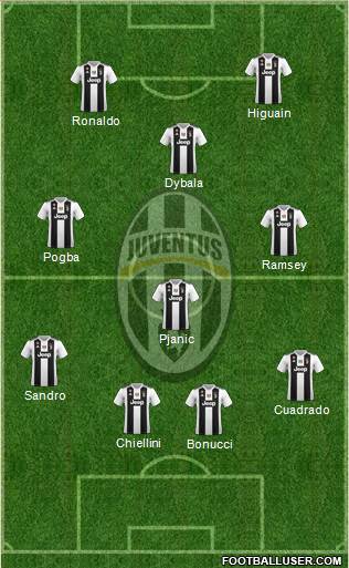 Juventus Formation 2019