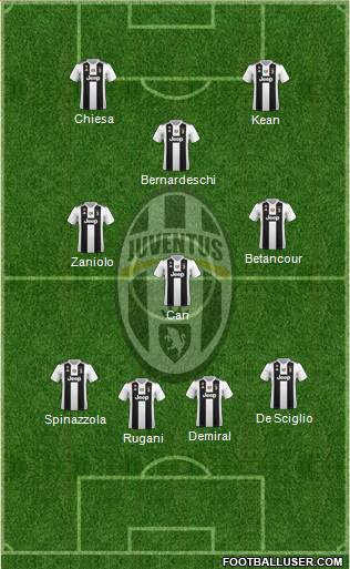 Juventus Formation 2019