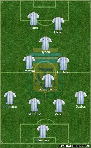 Argentina Formation 2019
