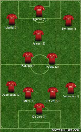 Manchester United Formation 2019