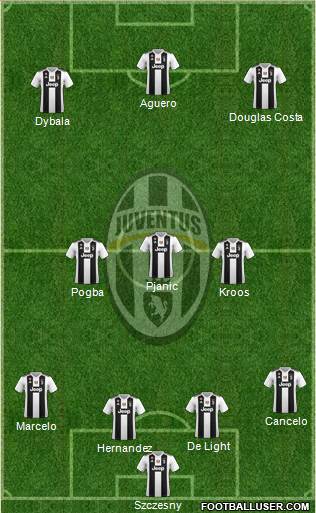 Juventus Formation 2019