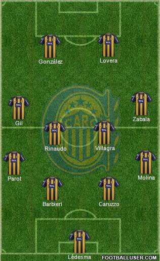 Rosario Central Formation 2019