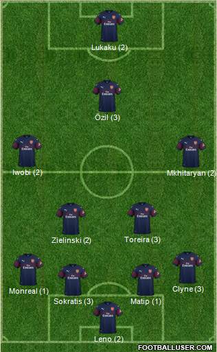 Arsenal Formation 2019