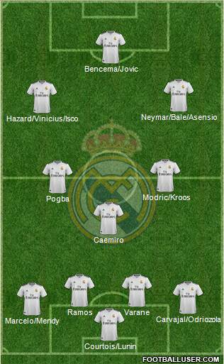 Real Madrid C.F. Formation 2019