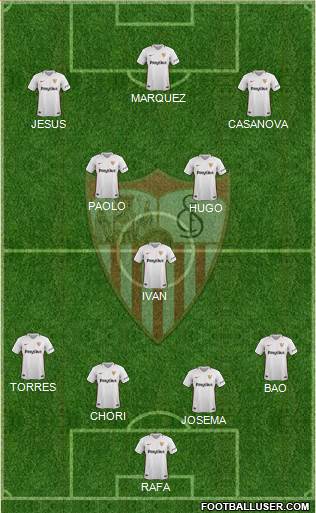 Sevilla F.C., S.A.D. Formation 2019
