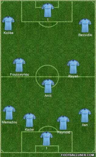Manchester City Formation 2019