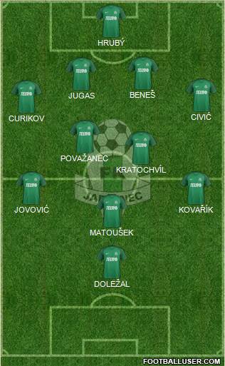 Jablonec Formation 2019