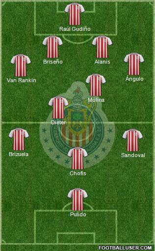 Club Guadalajara Formation 2019