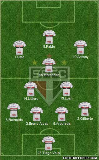São Paulo FC Formation 2019