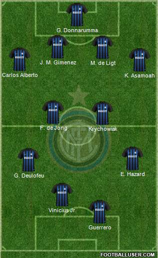 F.C. Internazionale Formation 2019
