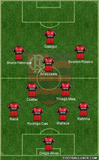 CR Flamengo Formation 2019
