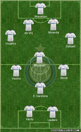 F.C. Internazionale Formation 2019
