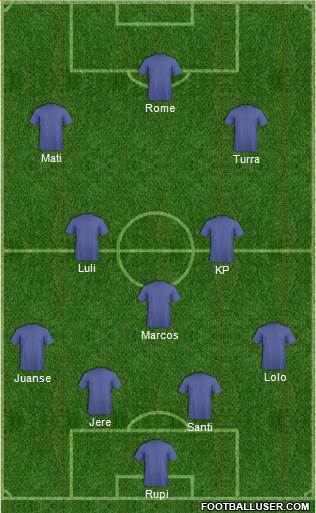 Dream Team Formation 2019