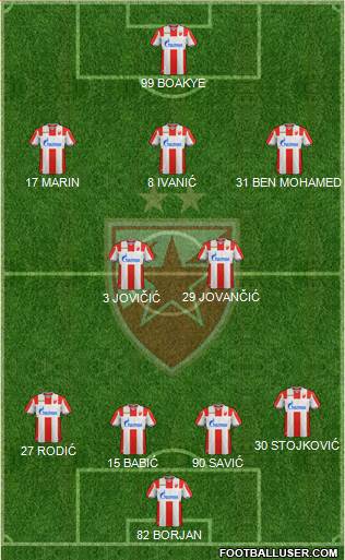 FC Red Star Belgrade football formation