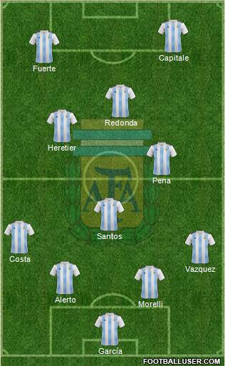 Argentina Formation 2019