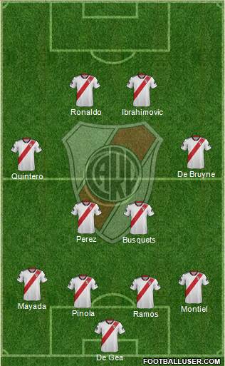 River Plate Formation 2019