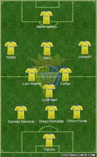 Cádiz C.F., S.A.D. Formation 2019