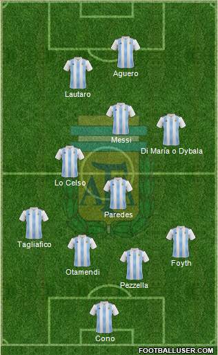 Argentina Formation 2019