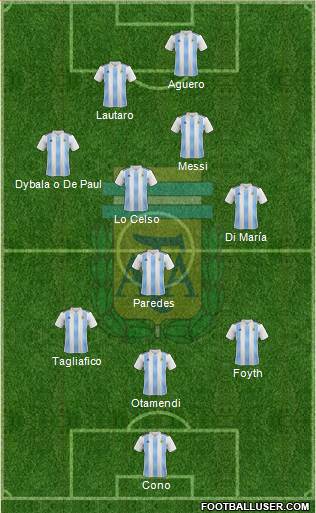 Argentina Formation 2019