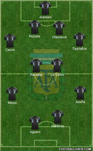 Argentina Formation 2019