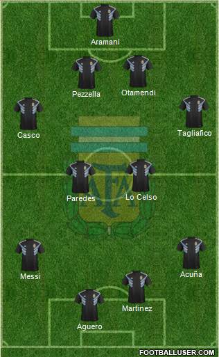 Argentina Formation 2019