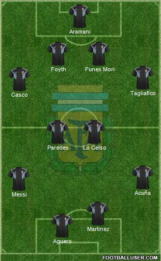 Argentina Formation 2019