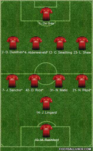 Manchester United Formation 2019