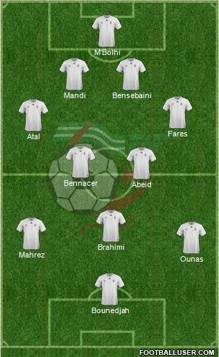 Algeria Formation 2019