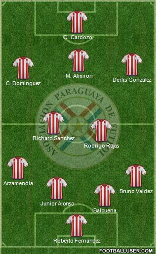 Paraguay Formation 2019