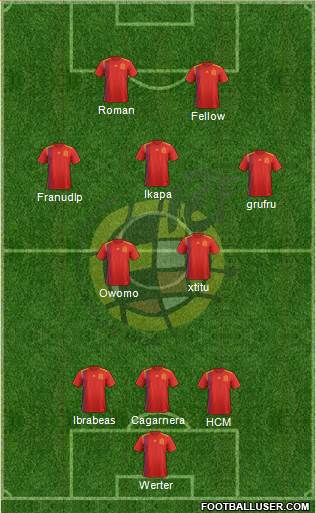 Spain Formation 2019