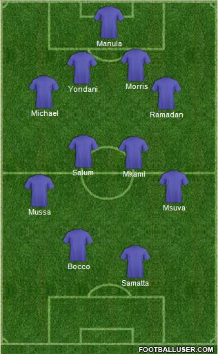 Champions League Team Formation 2019
