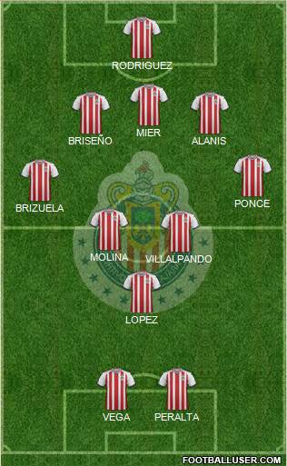 Club Guadalajara Formation 2019