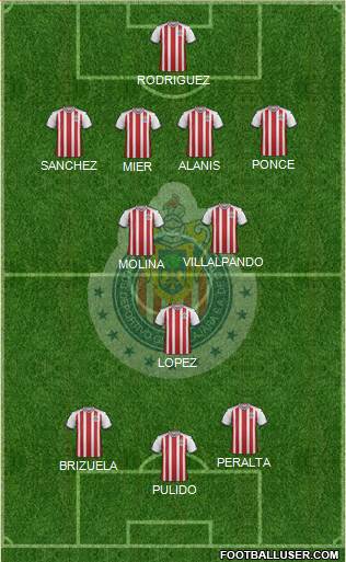 Club Guadalajara Formation 2019
