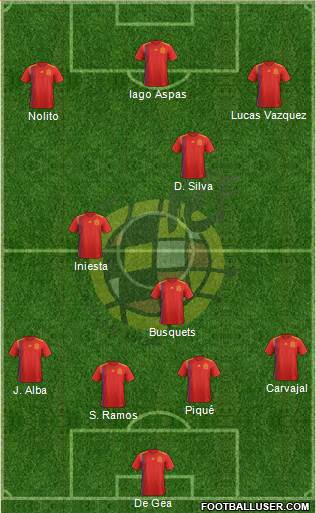 Spain Formation 2019