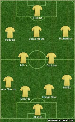 Championship Manager Team Formation 2019