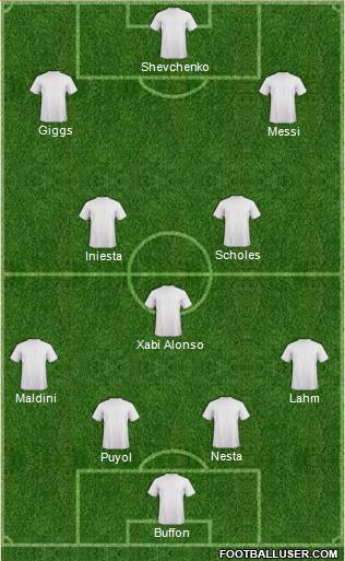 Dream Team Formation 2019