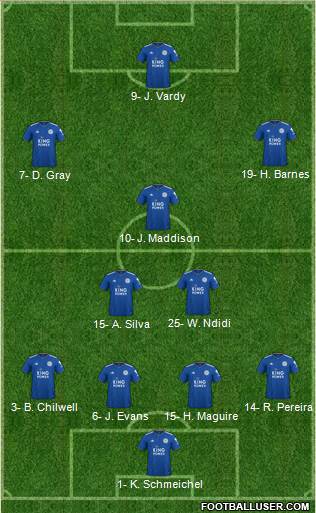 Leicester City Formation 2019