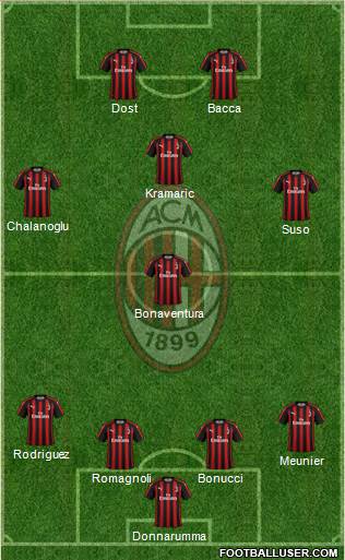 A.C. Milan Formation 2019