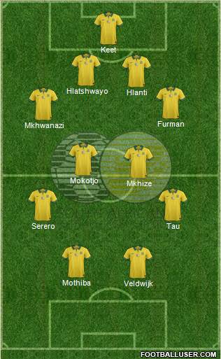 South Africa Formation 2019