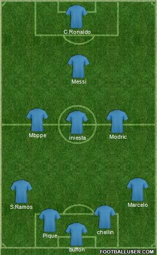 Champions League Team Formation 2019