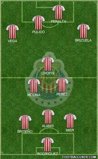 Club Guadalajara Formation 2019