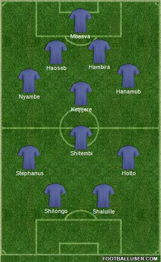 Champions League Team Formation 2019