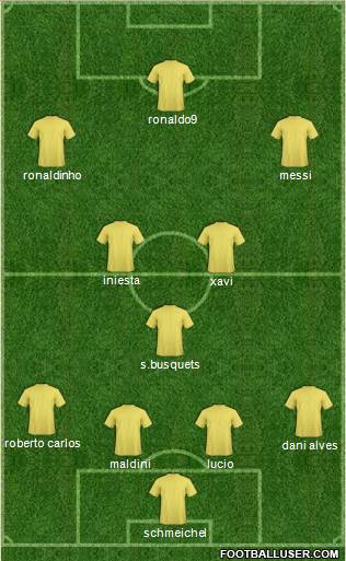 Dream Team Formation 2019