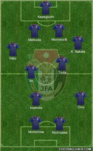 Japan Formation 2019