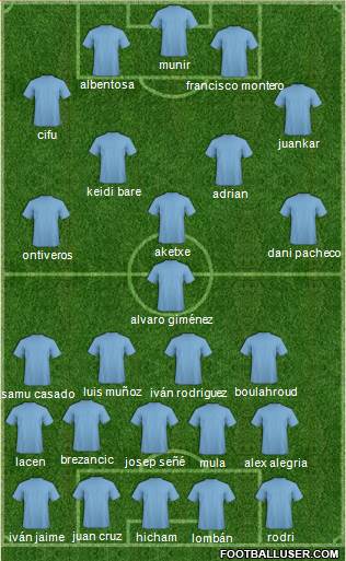 Champions League Team Formation 2019