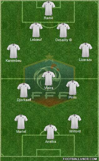 France Formation 2019