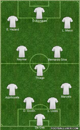 Championship Manager Team Formation 2019